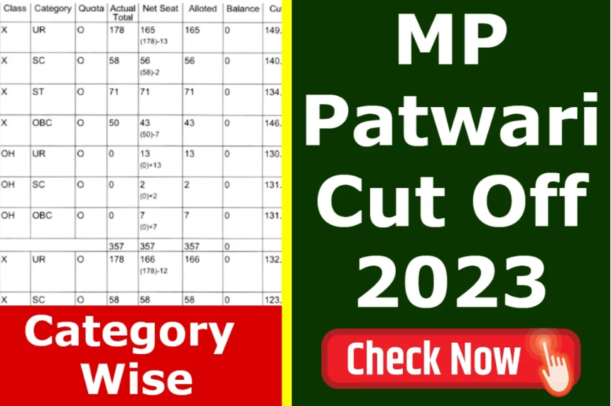 MP Patwari District Wise Cut Off