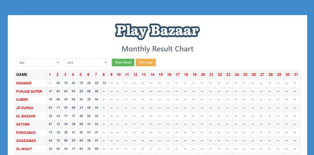 All Play Bazar 786 Result