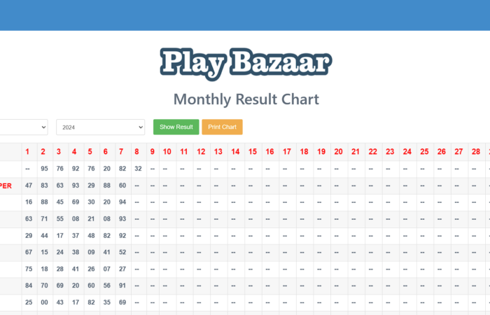 All Play Bazar 786 Result: आज का पक्का नंबर यहाँ देखे